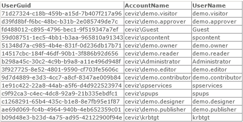sharepoint-users
