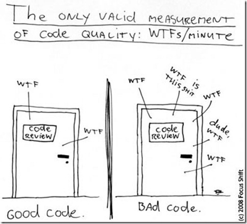 Code Review